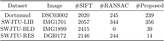 Figure 4 for Leveraging Photogrammetric Mesh Models for Aerial-Ground Feature Point Matching Toward Integrated 3D Reconstruction