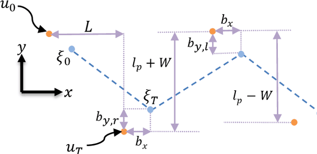 Figure 1 for Walking Control Based on Step Timing Adaptation