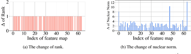 Figure 3 for CHIP: CHannel Independence-based Pruning for Compact Neural Networks