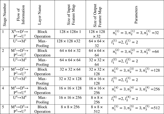 Figure 2 for CovMUNET: A Multiple Loss Approach towards Detection of COVID-19 from Chest X-ray