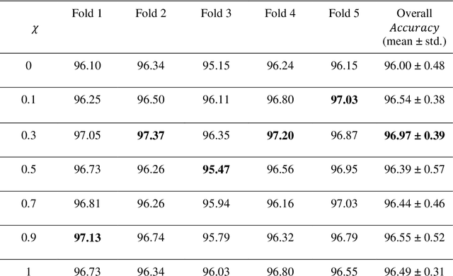 Figure 4 for CovMUNET: A Multiple Loss Approach towards Detection of COVID-19 from Chest X-ray