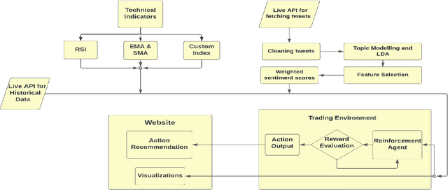 Figure 1 for Feature-Rich Long-term Bitcoin Trading Assistant