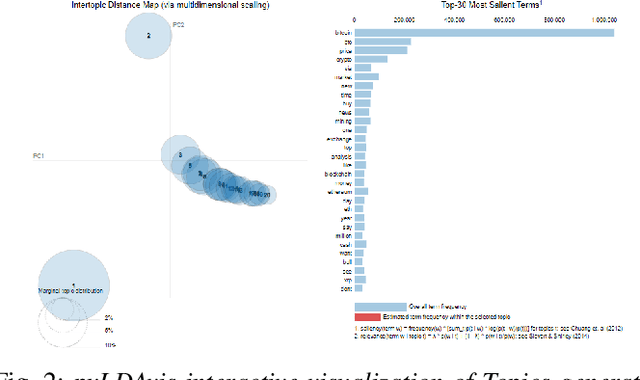 Figure 2 for Feature-Rich Long-term Bitcoin Trading Assistant