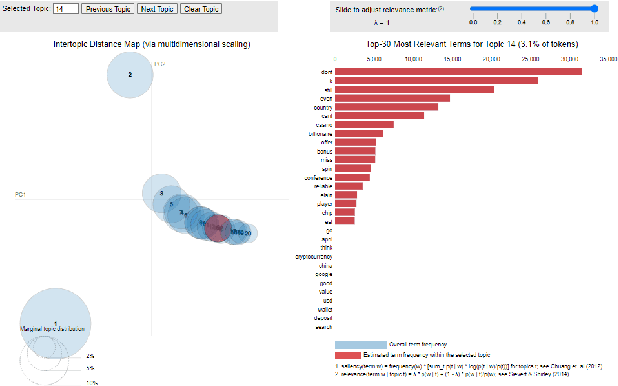 Figure 3 for Feature-Rich Long-term Bitcoin Trading Assistant