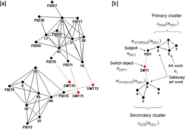Figure 1 for Reflective visualization and verbalization of unconscious preference