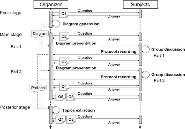 Figure 3 for Reflective visualization and verbalization of unconscious preference