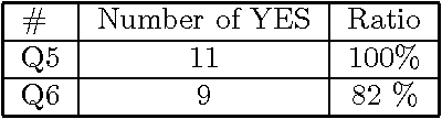 Figure 4 for Reflective visualization and verbalization of unconscious preference
