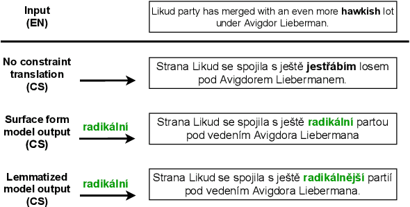 Figure 1 for End-to-End Lexically Constrained Machine Translation for Morphologically Rich Languages