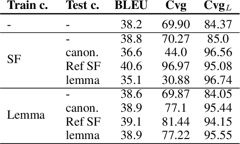 Figure 4 for End-to-End Lexically Constrained Machine Translation for Morphologically Rich Languages