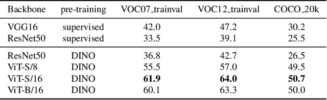 Figure 4 for Localizing Objects with Self-Supervised Transformers and no Labels