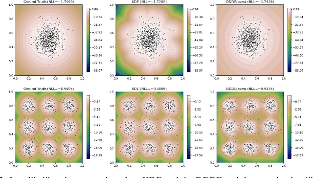 Figure 3 for Deep Data Density Estimation through Donsker-Varadhan Representation