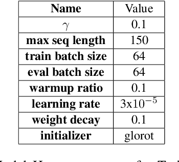 Figure 4 for Zero-shot Code-Mixed Offensive Span Identification through Rationale Extraction