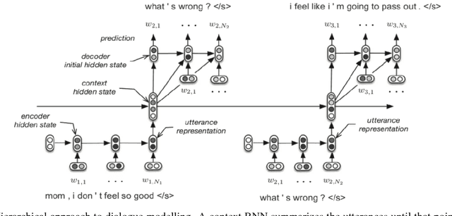 Figure 3 for The Rapidly Changing Landscape of Conversational Agents