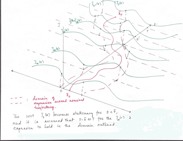 Figure 2 for On the Convergence of Reinforcement Learning