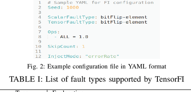 Figure 2 for TensorFI: A Flexible Fault Injection Framework for TensorFlow Applications