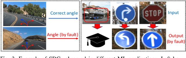 Figure 3 for TensorFI: A Flexible Fault Injection Framework for TensorFlow Applications