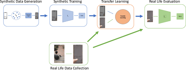 Figure 3 for Revisiting the Threat Space for Vision-based Keystroke Inference Attacks