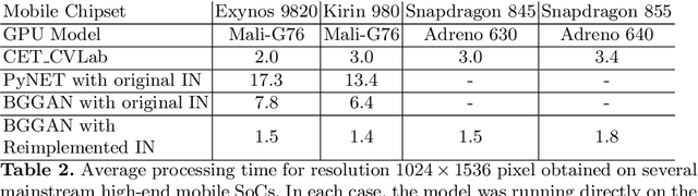Figure 4 for BGGAN: Bokeh-Glass Generative Adversarial Network for Rendering Realistic Bokeh