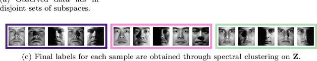 Figure 1 for Segmentation of Subspaces in Sequential Data