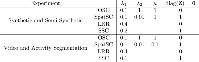 Figure 2 for Segmentation of Subspaces in Sequential Data