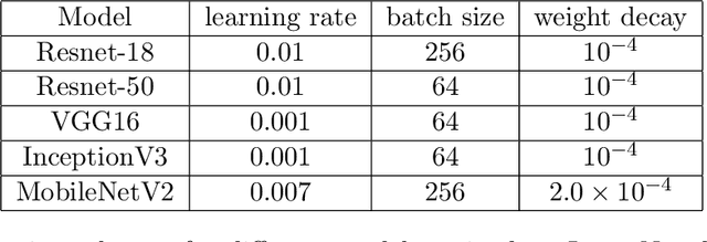 Figure 4 for Taxonomy and Evaluation of Structured Compression of Convolutional Neural Networks