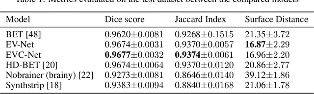 Figure 1 for EVC-Net: Multi-scale V-Net with Conditional Random Fields for Brain Extraction