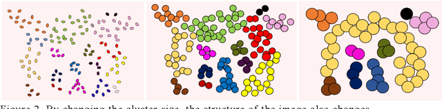 Figure 2 for Hierarchical entropy and domain interaction to understand the structure in an image