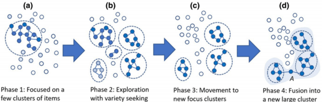 Figure 3 for Hierarchical entropy and domain interaction to understand the structure in an image