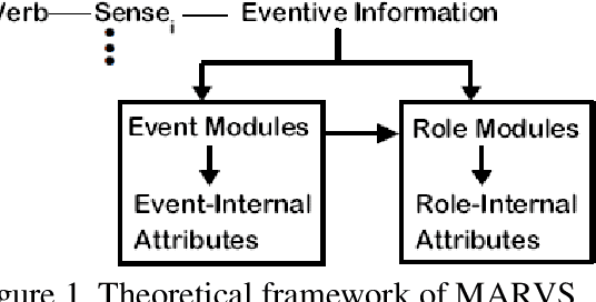 Figure 1 for Cross-strait Variations on Two Near-synonymous Loanwords xie2shang1 and tan2pan4: A Corpus-based Comparative Study