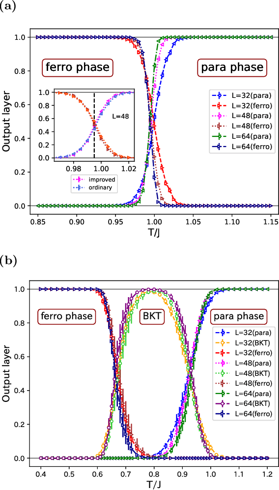 Figure 2 for Machine-Learning Study using Improved Correlation Configuration and Application to Quantum Monte Carlo Simulation