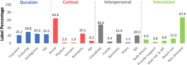 Figure 2 for Many Ways to be Lonely: Fine-grained Characterization of Loneliness and its Potential Changes in COVID-19