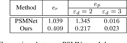 Figure 2 for Real-Time Dense Stereo Embedded in A UAV for Road Inspection