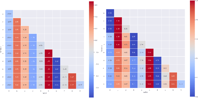 Figure 4 for Approximate Bayesian Optimisation for Neural Networks