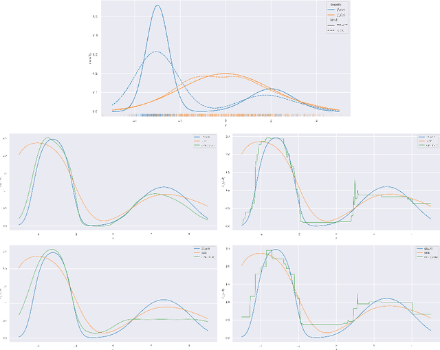 Figure 1 for Approximate Bayesian Optimisation for Neural Networks