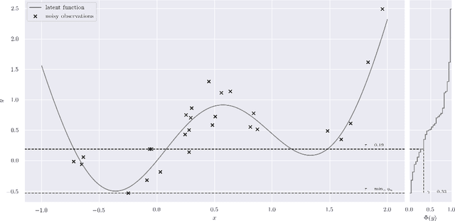 Figure 2 for Approximate Bayesian Optimisation for Neural Networks