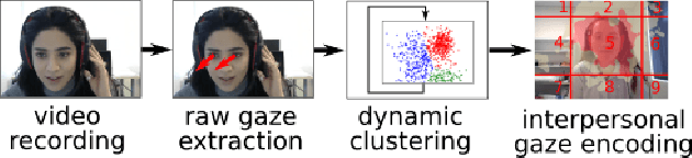 Figure 4 for Are you really looking at me? A Framework for Extracting Interpersonal Eye Gaze from Conventional Video