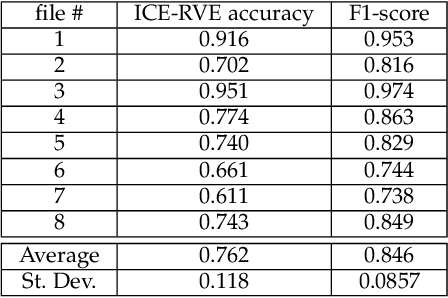Figure 2 for Are you really looking at me? A Framework for Extracting Interpersonal Eye Gaze from Conventional Video