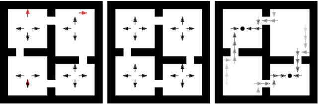 Figure 2 for World Value Functions: Knowledge Representation for Multitask Reinforcement Learning