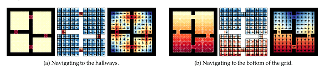 Figure 3 for World Value Functions: Knowledge Representation for Multitask Reinforcement Learning