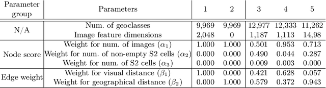 Figure 2 for CPlaNet: Enhancing Image Geolocalization by Combinatorial Partitioning of Maps