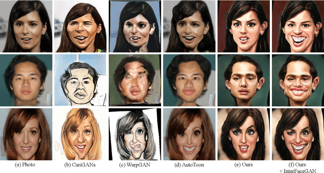 Figure 1 for StyleCariGAN: Caricature Generation via StyleGAN Feature Map Modulation