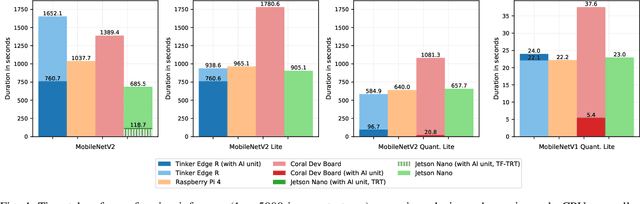 Figure 4 for DeepEdgeBench: Benchmarking Deep Neural Networks on Edge Devices