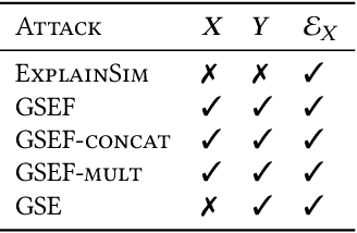 Figure 2 for Private Graph Extraction via Feature Explanations