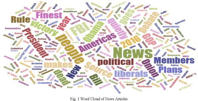 Figure 1 for Development of Fake News Model using Machine Learning through Natural Language Processing