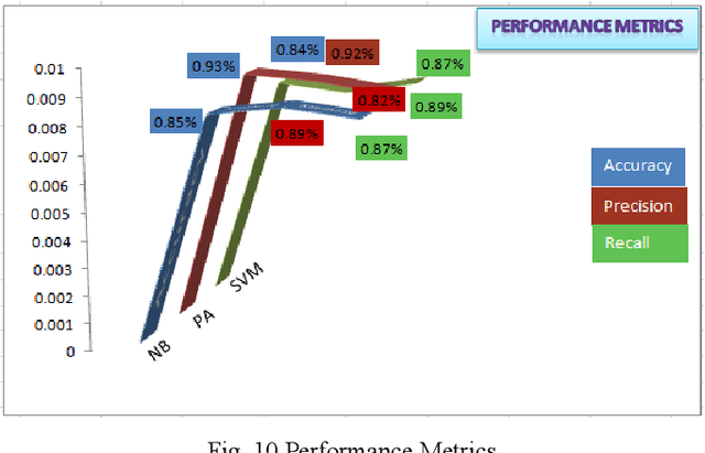 Figure 2 for Development of Fake News Model using Machine Learning through Natural Language Processing