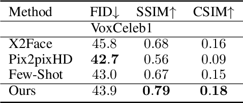 Figure 3 for Fine-grained Identity Preserving Landmark Synthesis for Face Reenactment