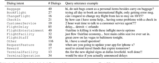 Figure 2 for Dialog Intent Induction with Deep Multi-View Clustering