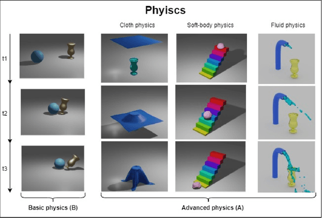 Figure 4 for A Survey of Embodied AI: From Simulators to Research Tasks