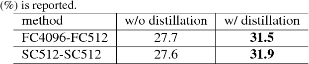 Figure 2 for Knowledge Concentration: Learning 100K Object Classifiers in a Single CNN