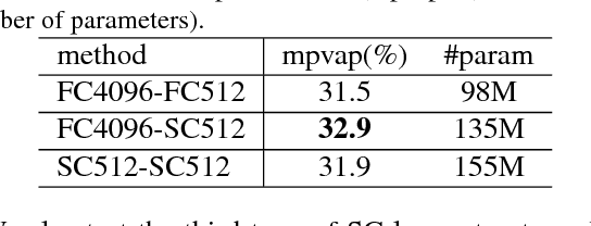 Figure 4 for Knowledge Concentration: Learning 100K Object Classifiers in a Single CNN